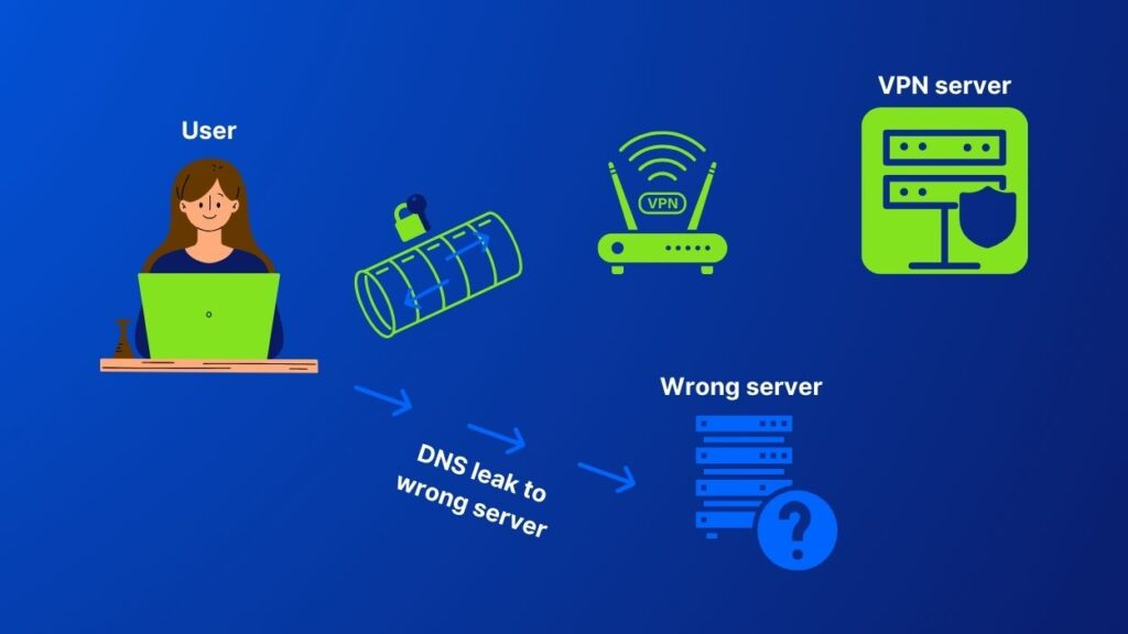 خرید v2ray نامحدود